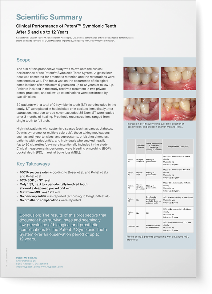 Science Behind Patent™ Symbionic Teeth